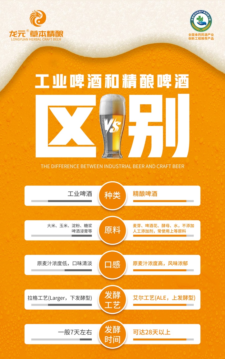 暖冬养生新选择！龙元草本精酿，暖性啤酒解锁健康微醺-龙元运营管理